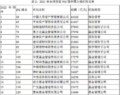 中國國際期貨 期貨行業(yè)高水平對(duì)外開放的三大維度
