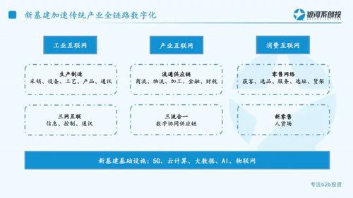 銀河系創(chuàng)投饒慧鋼 新基建下,數(shù)字化供應鏈將呈現(xiàn)五大發(fā)展趨勢 tob投資人