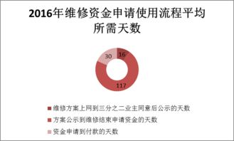 南通市區住宅專項維修資金管理績效審計結果公告2017年第11號 總第182號