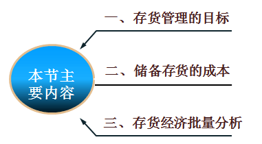 注冊(cè)會(huì)計(jì)師講義《財(cái)管》第十九章?tīng)I(yíng)運(yùn)資本投資05