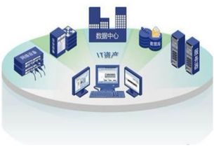 資產(chǎn)管理公司是做什么的 告訴你資產(chǎn)管理公司的工作
